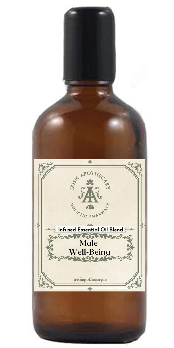 Male Well-Being